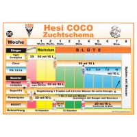 Hesi Coco 1 Liter